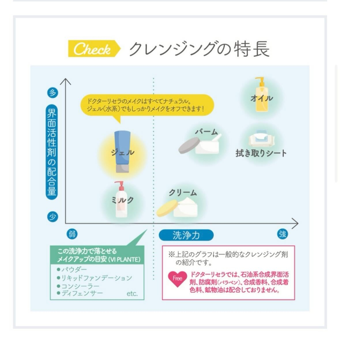 当サロンのお手入れで必須のアイテムで、スタッフはもちろんお客...
